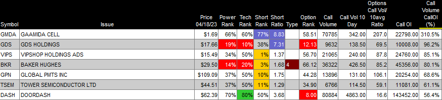 CAPIS Morning Note - 04/19/23: Stocks Trading Down But Off Overnight ...