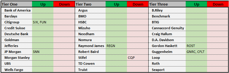 Stocks making the biggest moves premarket: EL, BLMN, PANW